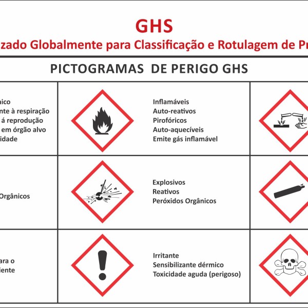 Toxicologia Aplicada ao GHS